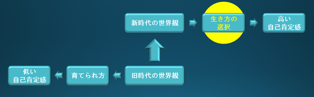 自己肯定感　小まとめ